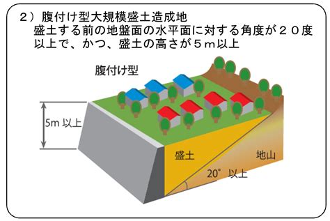 腹地大小|腹地